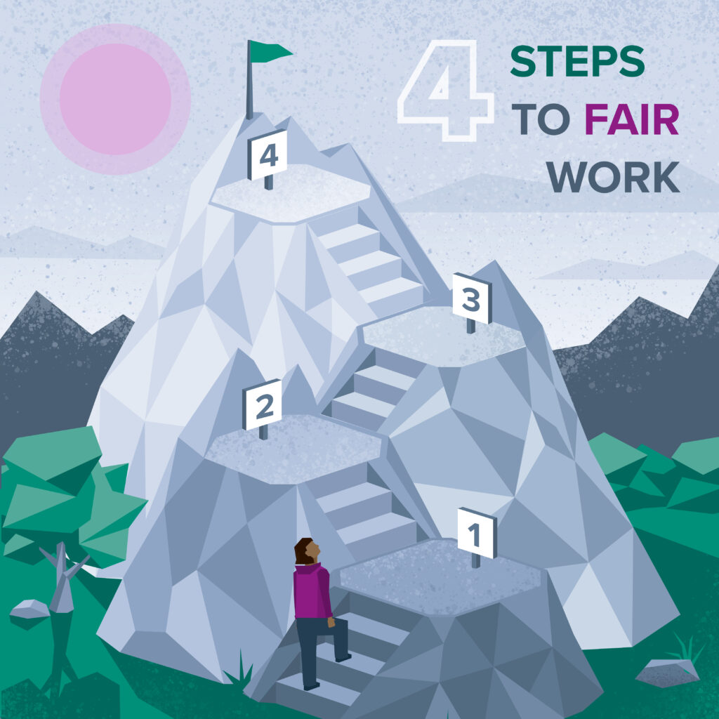 4 Steps to Fair Work Campaign 